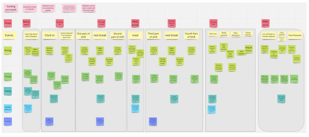 Clock-in Clock-out Journey Map
