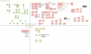 GTA-Feedback Grid - User Inteview - All