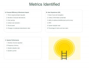Metrics identified