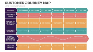 Journey Map