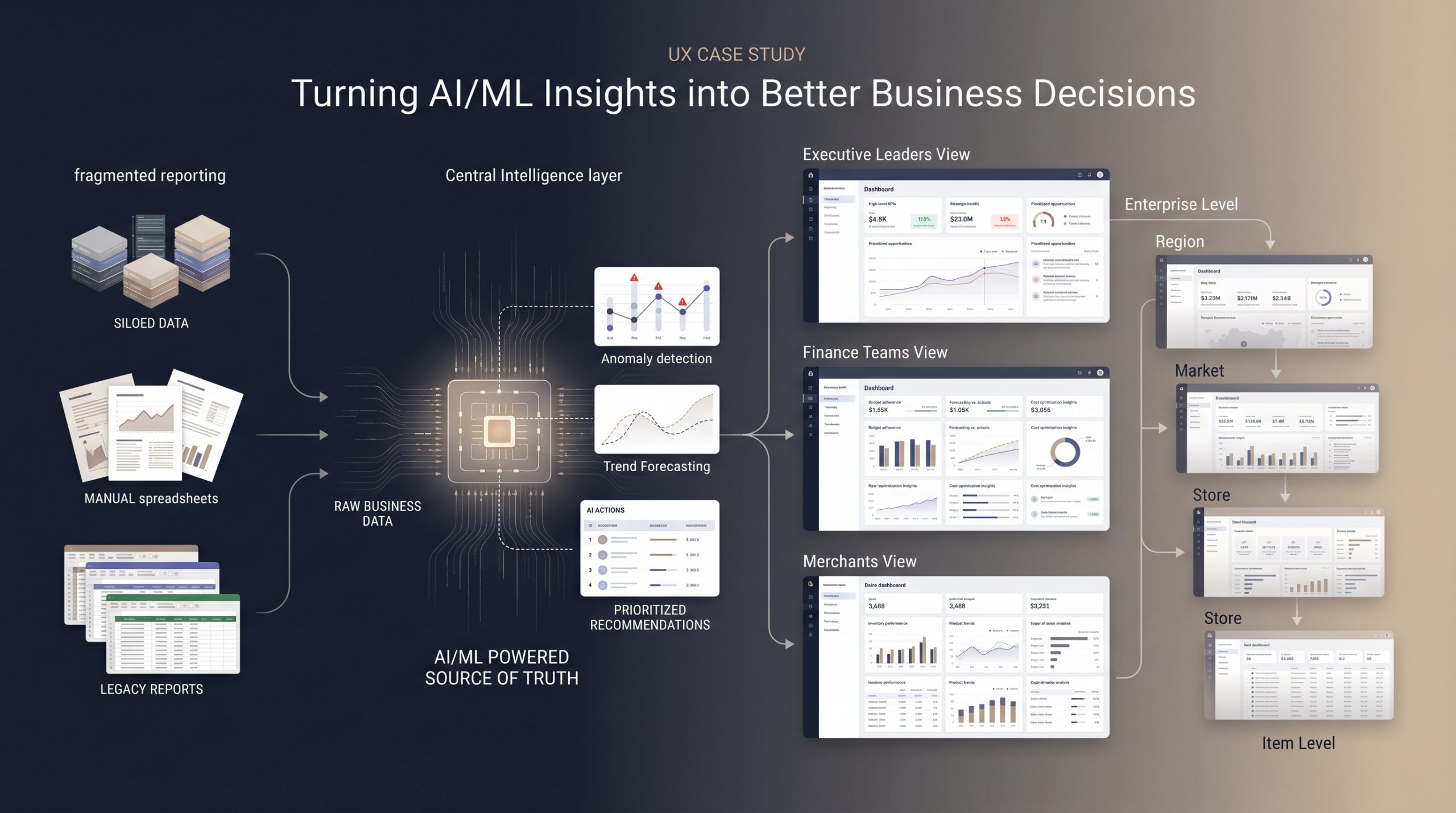 IR Portal infographics