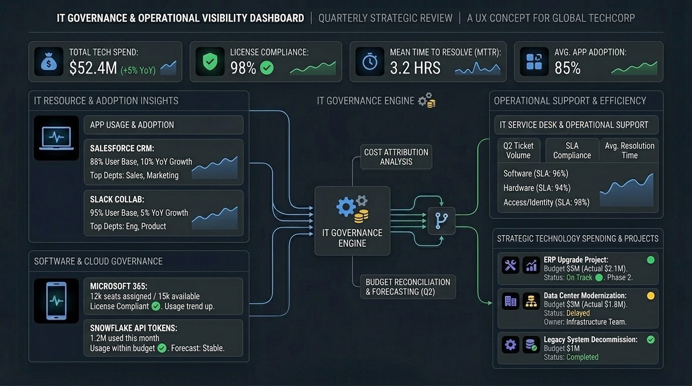 Better Visibility infographics