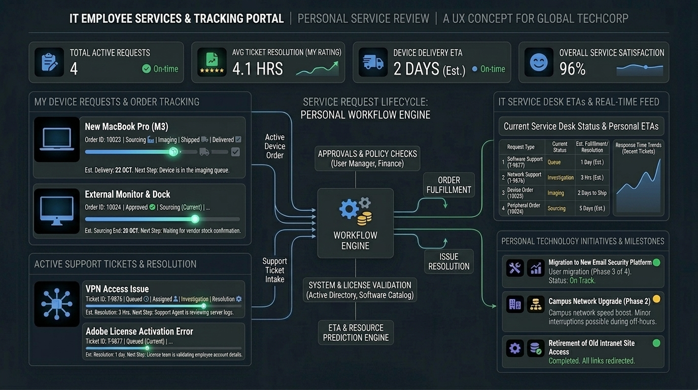 Governance & Operational Visiblity