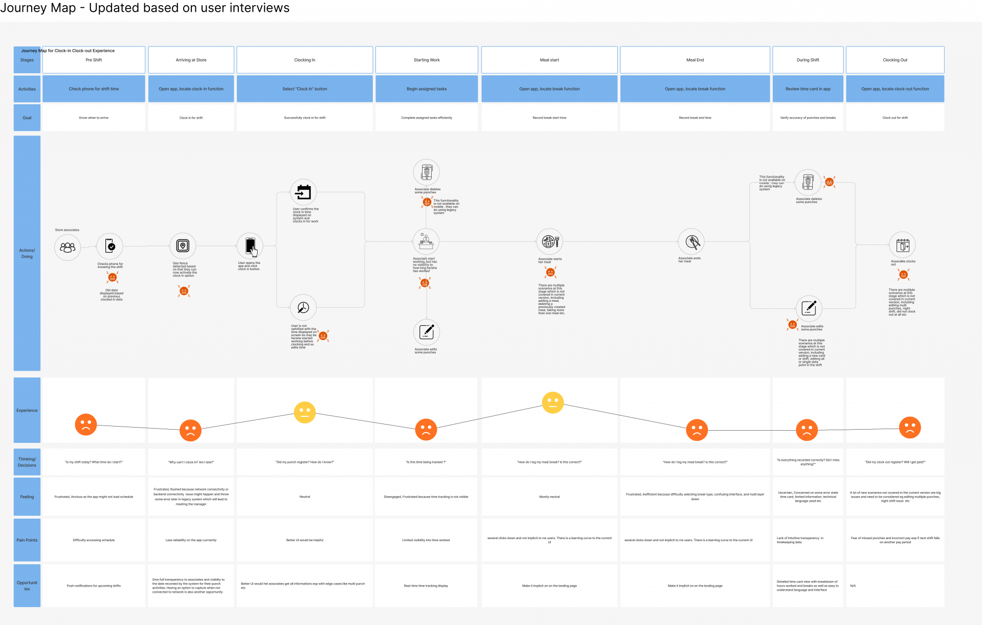 Journey map