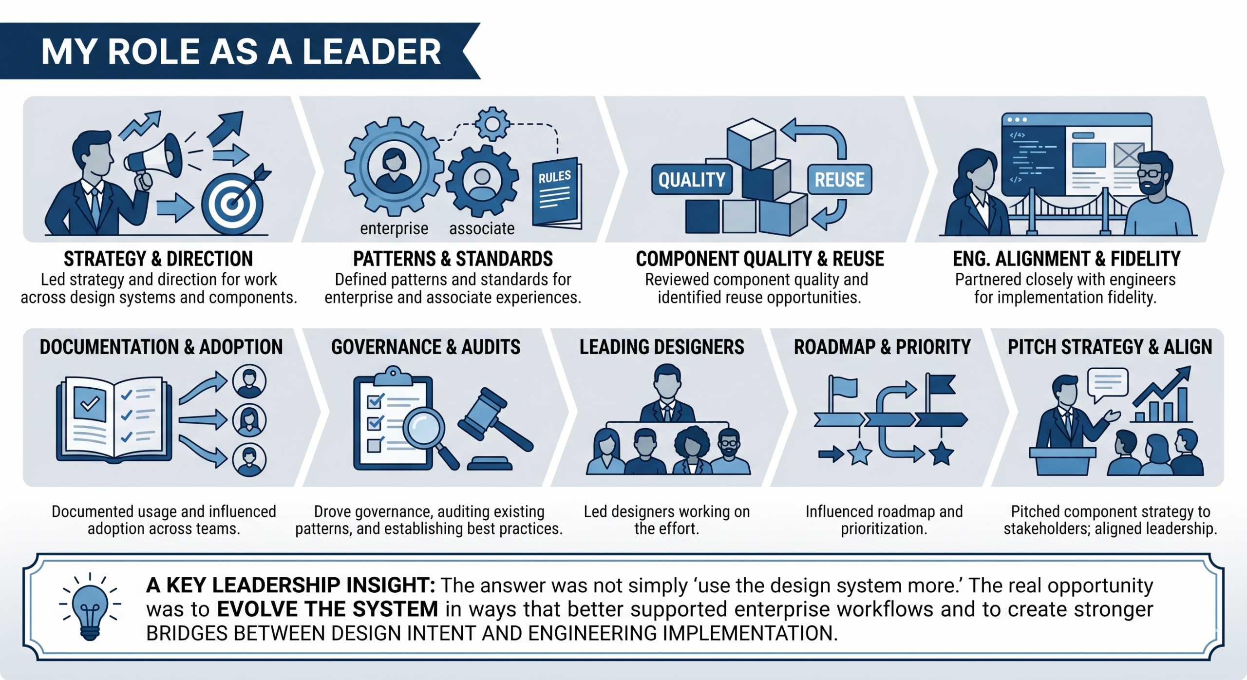 My role as a leader